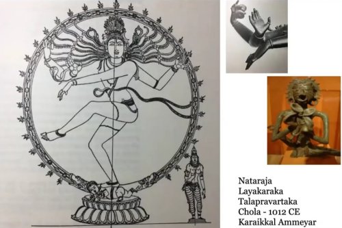 Chidaakaasham: Myriad Expressions of Art (Day 1)
