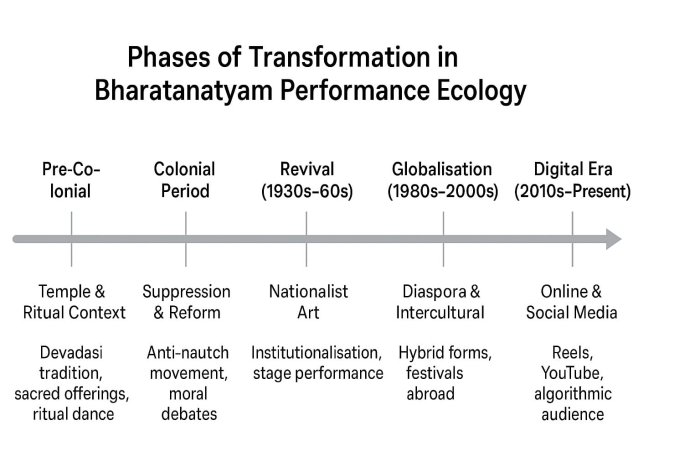 De-ritualisation and Re-contextualisation